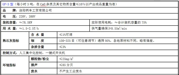 能耗成本