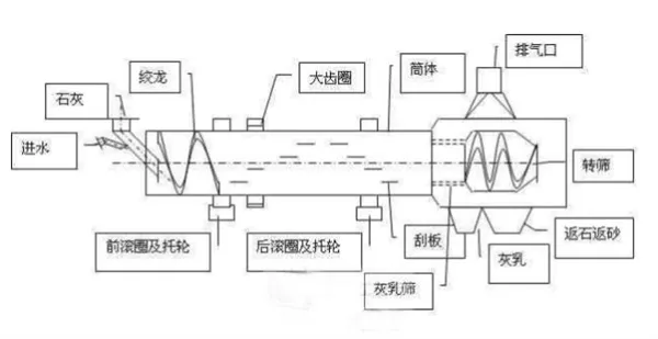 結(jié)構(gòu)原理