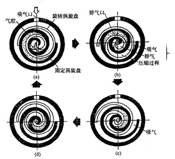 WDM-55A型渦旋動能流體磨示意圖.png